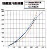 SI-130A-20 Pro'sKit 陶瓷恆溫烙鐵(AC110~120V)