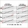 MT-7051N 寶工 Pro'sKit 三合一網路測試器