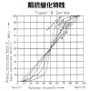 1VRB1K/15 單層可變電阻 B1KΩ 15mm短軸