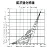 1VRA50K/15 單層可變電阻 A50KΩ 15mm 短軸