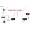 HDMI-60M 60米 HDMI單網延長器 DVR影像延長