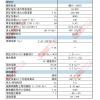 40.61 FINDER PCB/插入式繼電器 COIL:AC120V 40.61/AC110