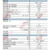 40.61 FINDER PCB/插入式繼電器 COIL:DC24V 40.61S/DC24