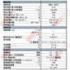 40.52 FINDER PCB/插入式繼電器 COIL:DC24V 40.52/DC24