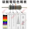 CF05W33R 1/2W碳膜電阻0.5W 33歐姆x10支